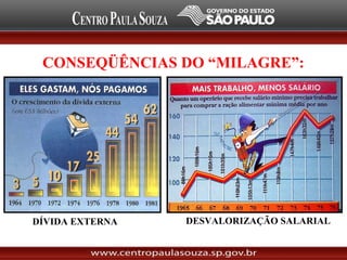 CONSEQÜÊNCIAS DO “MILAGRE”:
DÍVIDA EXTERNA DESVALORIZAÇÃO SALARIAL
 