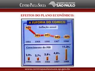 EFEITOS DO PLANO ECONÔMICO:
 