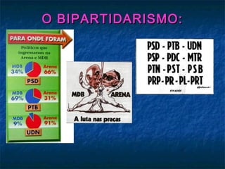O BIPARTIDARISMO:O BIPARTIDARISMO:
 