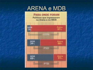 ARENA e MDBARENA e MDB
 