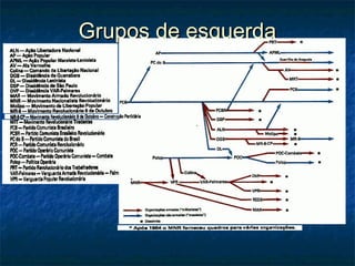 Grupos de esquerdaGrupos de esquerda
 