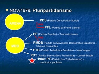  NOV/1979:NOV/1979: PluripartidarismoPluripartidarismo
ARENA
MDB
PDS (Partido Democrático Social)
PP (Partido Popular) – Tancredo Neves
PMDB (Partido do Movimento Democrático Brasileiro) –
Ulysses Guimarães
1982
PFL (Partido da Frente Liberal)
1984
PTB (Partido Trabalhista Brasileiro) – Ivete Vargas
PDT (Partido Democrático Trabalhista) – Leonel Brizola
1980: PT (Partido dos Trabalhadores) –
sindicatos paulistas
 