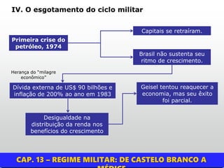 IV. O esgotamento do ciclo militar
Capitais se retraíram.
Brasil não sustenta seu
ritmo de crescimento.
Primeira crise do
...