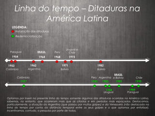 1954 1964 1968 1973
1985 1990
Linha do tempo – Ditaduras na
América Latina
Instalação das ditaduras
Redemocratização
LEGENDA:
Paraguai
Argentina
1962
BRASIL Peru
Uruguai e
Chile
Bolívia
1982
BRASIL
e Bolívia Chile
1983
Argentina
1984
Uruguai
1989
Paraguai
1980
Peru
Optamos por inserir na presente linha do tempo somente algumas das ditaduras ocorridas na América Latina,
sabemos, no entanto, que ocorreram mais que as citadas e em períodos mais espaçados. Destacamos,
particularmente, a situação da Argentina (que passou por muitos golpes) e da Venezuela (não destacada na
linha do tempo por conta da distância temporal entre os seus golpes e o que optamos por enfatizar).
Incentivamos, contudo, a pesquisa por parte de todos.
Bolívia
1971
Colômbia
1953
1957
Colômbia
 