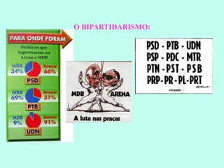 O BIPARTIDARISMO: 