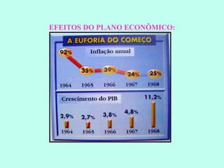 EFEITOS DO PLANO ECONÔMICO: 