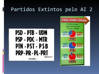 Partidos Extintos pelo AI 2 