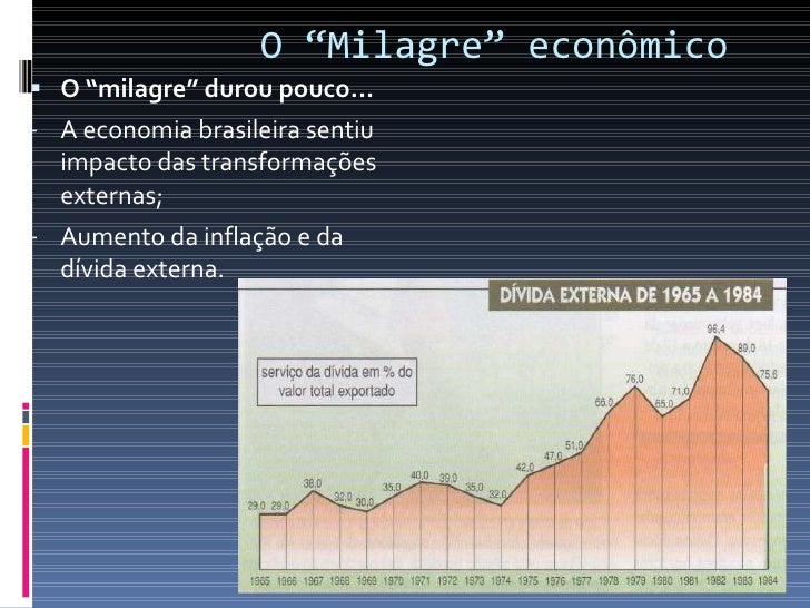 Explique O Que Foi O Chamado Milagre Econômico