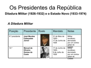 Os Presidentes da República Ditadura Militar (1926-1932) e o Estado Novo (1933-1974) A Ditadura Militar Militar revoltoso; derrubado por um contra-golpe de Estado  17 de Junho de 1926 - 9 de Julho de 1926  Manuel de Oliveira Gomes da Costa  10.º  Militar revoltoso; derrubado por um contra-golpe de Estado  31 de Maio de 1926 - 17 de Junho de 1926  José Mendes Cabeçadas Júnior  9.º presidente Notas Mandato Rosto Presidente Posição 