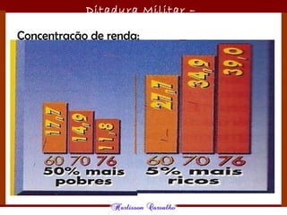Ditadura Militar –
1964/1985
Concentração de renda:
 