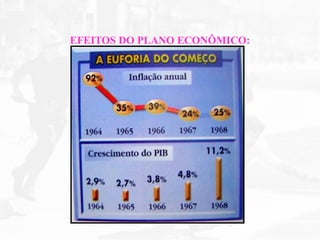 EFEITOS DO PLANO ECONÔMICO:
 