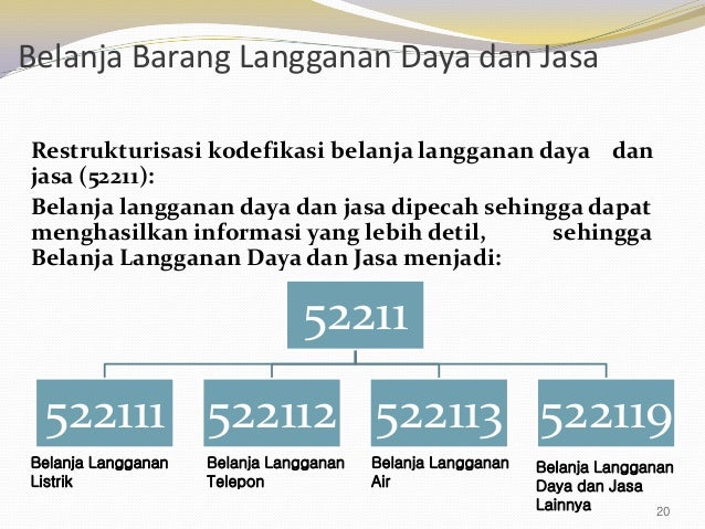 Bagan Akun Standar