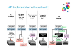 API implementation in the real world
Replicated
Data store
API Client
API Gateway
Existing
Systems
Existing
interfaces
cannot satisfy
API
requirement
API Client
API Gateway
Existing
Systems
API Client
API Gateway
Refactored
System
Refactored
System
API Client
API Gateway
Existing
Systems
Integration
Hub
A compromise
for “stale
reads”
The
challenge
The world
of infinite
time and
money
“Integration
is a black
box”
The
reality!
API Client
API Gateway
Existing
System
Existing
Systems
Integration
Hub
Refactored
System
Replicated
Data store
Cache
Cache
Cache
Cache
 