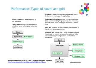 Performance: Types of cache and grid
Application Side-cache
In-line cache
Data store
Client
Application Basic external
Data store
Client
In memory
Data Grid
Compute Grid
In-line cache looks like a data store to
the application
Side-cache requires application logic to
check the cache before going to the data
store
In memory cache provides fast native access, but is
limited by the memory of the application.
Basic external cache separates the cache from using
local memory enabling larger data volumes and more
flexibility in the cache topology at the cost of a network
hop.
Data grid partitions the data between grid containers to
handle very large data volumes.
Compute grid is more than a cache. Enables compute
functions to be pushed out and performed close to the
associated data providing massive parallelisation
efficiencies.
WebSphere eXtreme Scale v8.6 Key Concepts and Usage Scenarios
http://www.redbooks.ibm.com/abstracts/sg247683.html?Open
 