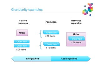 Granularity examples
Order
Order Item
Order Order Item
x 20 items
x 10 items
Order Item
x 10 items
Resource
expansion
Pagination
Order Item
Order Item
Order Item
Fine grained Course grained
Isolated
resources
Order Item
x 20 items
Order Item
 