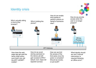 Identity crisis
API Gateway
Off-line
Process
Browser
How does the web
page app get past the
same origin policy
such that it can call
the API? JSONP?
CORS?
Who’s holding the
phone?
How can we limit
the access of the
third party once the
action is complete?
Should we revoke,
or just audit?
What identity should
we use if manual
intervention is
required following
an offline error?
Who’s actually sitting
in front of the
browser?
How do we avoid
storing user/pwd on
the device yet still
gain access to APIs?
OAuth 1/2.0, Open ID/
OpenID Connect.
How do we enable
third parties to
perform actions on
behalf of someone
else?
How do we provide
access when the
user is no longer
present?
 