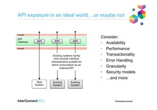 Firewall
Firewall
API
Gateway
API exposure in an ideal world
Consider:
•  Availability
•  Performance
•  Transactionality
•  Error Handling
•  Granularity
•  Security models
•  …and more
API APIAPI
New
System
Existing
System
Existing
System
Existing systems hardly
ever provide interface
characteristics suitable for
direct consumption as an
external API
…or maybe not
 