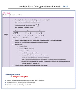 Modele ditari /kimi/punoi Irena Kotobelli 2016
Gr i tretë
Pyetja Komenti i nxënësve
Izotopët
 Atomet që kanë numë atomik ( Z) të njëjtë por numërmase të ndryshëm
(pra numërneutronesh të ndryshëm ) janë izotopë.
Skematikisht izotopët paraqiten kështu
A
Z
X
p.sh. Hidrogjenit i njihen tre izotopë :
1
1H 2
1H 3
1H
𝑨 = 𝒁 + 𝑵 𝑨 = 𝒁 + 𝑵 𝑨 = 𝒁 + 𝑵
𝑵 = 𝑨 − 𝒁 𝑵 = 𝑨 − 𝒁 𝑵 = 𝑨 − 𝒁
𝑵 = 𝟏 − 𝟏 = 𝟎 𝑵 = 𝟐 − 𝟏 = 𝟏 𝑵 = 𝟑 − 𝟏 = 𝟐
hidrogjen deuterium tritium
 Izotopët e një elementi kanëveti të njëjta kimike sepsekanë strukurë të ngjashme elektronike.
por kanë veti të ndryshme fizike sespe ndryshojnë masat e atomeve.
 Mund të kemi:
o izotpë natyralë
o izotopë artificialë (tritiumi)
o izotopë radioaktivë,
-kanë bërthama të paqëndrueshme.
- ka mungesë ekulibri midis neutroneve dhe protoneve
- zbërthehen në mënyrë spontane duke emeturrrezatim.
- shpërbërja radioaktive është spontane , është proçes bërthamor jo reaksion kimik dhe nuk
- ndikohet nga temperatura as nga fakti nëse izotopi është element i lirëapo pjesë e një komponimi
(trtium, karboni-14, uraniumi 235 )
 Izotopët radioaktiv kanë një përdorim të gjërë në ditët e sotme.
Përmbyllja e situates
III )Përvijimi i koncepteve
Nxënësit realizojnë lidhjen midis koncepteve të marra A,Z, N, dhe izotop
Kjo lidhje realizohet shumë thjesht me anë të një tabele
Në funksion të kësaj ndërtohet një tabelë e tillë
.
 