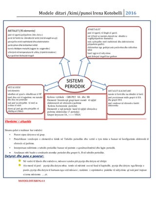 Modele ditari /kimi/punoi Irena Kotobelli 2016
Vlerësimi i situatës
Situata quhet e realizuar kur nxënësi:
• Punon sipas detyrave në grup.
• Parashikuan vendosjen e elementëve kimik në Tabelën periodike dhe vetitë e tyre duke u bazuar në konfigurimin elektronik të
shtresës së jashtme.
• Interpretuan ndërtimin e tabelës periodike bazuar në parimin e qendrueshmërisë dhe ligjin periodik.
 Analizuan mbi bazën e strukturës atomike periodat dhe grupet A, B në tabelën periodike.
Detyrat dhe puna e pavarur:
Në varësi të klasës dhe nxënësve, mësuesi vendos për pyetje dhe detyra në shtëpi:
Ato mund të jenë: pyetje dhe detyra mbas temës së mësimit ose në fund të kapitullit; pyetje dhe detyra nga fletorja e
punës,pyetje dhe detyra të hartuara nga vetë mësuesi ; realizimi i veprimtarive praktike të ndryshme që nuk janë trajtuar
si tema mësiomre …..et.
MODELDITARINr13
SISTEMI
PERIODIKMETALOIDE
tetëelemente
ndodhen në pjesëe shkallëzuar të SP
kanë disa veti të ngjashme me metalet
dhe disa me jometalet
nuk janë as përcjellës të mirë as
izolues të mirë
themi që janë gjysëm përcjellës të
shkëlqyer (Silici)
METALET (70 elemente)
janë të ngurtë,(përjashtim ,bën zhiva )
janë të fortë me dëndësitë lartë (më të vogël se uji)
përcjellinmirë nxehtësinë dhe elektricitetin
petëzohendhe telëzohenlehtë
kanë shkëlqim metalik(ngjyre te argjendte )
shkrijnë në temperatura të ulëta, (rrjetë kristalore )
kur goditenlëshojnë tingull
JOMETALET
janë të ngurtë, të lëngët,të gaztë.
më tëbutë se metalet,shpesh me dëndësi e
vogël(përjashtim diamante)
nuk e përcjellin mirë nxehtësinë dhe elektricitetin(
përjashtim grafiti)
thërrmohen nga goditjet,nuk petëzohen dhe telëzohen
lehtë
kanë ngjyra të ndryshme
nuk lëshojnë tingull kur goditen
METALET KALIMTARE
metale të fortëdhe me dëndësi të lartë
janë pozicionuar midis grupit të IIA
dhe grupit IIIA
janë vendosur në shtresën e katërt
elektronike
Kolona vertikale : GRUPET 8A dhe 8B
Elementë brenda një grupi kanë numër të njëjtë
elektronesh në shtresën e jashtme
Kolona horizontale :periodat
Elementët e një periode kanë të njëjtë shtresën e
jashtme elektronike (7 perioda)
Grupet kryesore IA, --------VIIIA
 