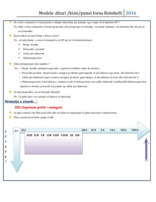 Modele ditari /kimi/punoi Irena Kotobelli 2016
Po vetitë e elementeve të një periode a shfaqin ndryshime kur kalojmë nga e majta në të djathtënë SP ?
Nx .Edhe vetitë e elementëve brenda një periode ndryshojnë nga veti metalike, në metale kalimtarë, në metaloide dhe më pas në
veti jometalike.
Kush ndikon në ndryshimin e këtyre vetive?
Nx . në ndryshimin e vetive të elementëve në SP një rol të rënëdishëm kanë :
 Rrezja atomike
 Potencilali i jonizimit
 Afëria për elektronin
 Elektronegativiteti
Çfarë përfaqësojnë këto madhësi ?
Nx. -- Rrezja atomike përfaqëson gjysmën e gjatësisë së lidhjes midis dy atomeve .
-- Potencilai jonizimit shpreh sasinë e enrgjisë që çlirohet gjatë largimit të një elektroni nga atomi dhe shënohet me I
-- Afëria për elektronin tregon sasinë e energjisë që merret gjatë marrjes së një elektroni në atom dhe shënohet me A
--- Elektronegativiteti është aftësia e e lementeve për të tërhequr drejt vetes çiftin elektronik të përbashkët.Elektronegativiteti
shprehet si shumë e potencilit të jonizimit me afërië për elektronin.
Si ndryshojnë këto veti në Sistemin Periodik?
Nx .Të gjitha këto veti variojnë në mënyra të ndryshme.
Përmbyllja e situatës :
III) Organizues grafik i analogjisë
Ju jepen nxënëve një fletë pune nëtë cilën ata duhet të organizojnë të gjitha konceptet e deritanishme.
Fleta e punës do të kishte pamje të tillë:
.
1
2
3
4
5
6
7
IA IIA IIIA IVA VA VIA VIIA VIIIAIA
IIIB IVB VB VIB VIIB VIIIB IB IIB
 