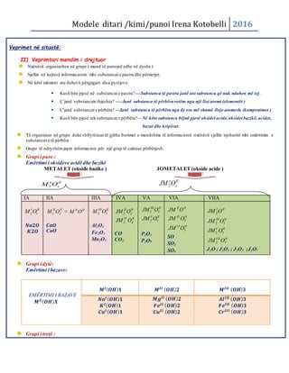 Modele ditari /kimi/punoi Irena Kotobelli 2016
Veprimet në situatë:
II) Veprimtari mendim i drejtuar
Nxënësit organizohen në grupe ( mund të punojnë edhe në dyshe )
Sjellin në kujtesë informacionin mbi substancat e pastra dhe përzierjet.
Në këtë mëment ata duhet ti përgjigjen disa pyetjeve:
 Kush bën pjesë në substancat e pastra?----Substanca të pastra janë ato substanca që nuk ndahen më tej.
 Ç’janë substancate thjeshta? -----Janë substanca të përbëra vetëm nga një lloj atomi (elementët )
 Ç’janë substancat e përbëra? ---Janë substanca të përbëra nga dy ose më shumë lloje atomesh. (komponimet )
 Kush bën pjesë tek substancat e përbëra?—Në këto substanca bëjnë pjesë oksidet acide,oksidet bazikë, acidet,
bazat dhe kripërat.
Të organizuar në grupe duke shfrytëzuar të gjitha burimet e mundshme të informacionit nxënësit sjellin njohuritë mbi emërtimin e
substancave të përbëra
Grupe të ndryshëmjapin informacion për një grup të caktuar përbërjesh.
Grupi i pare :
Emërtimi i oksideve acidë dhe bazikë
METALET (okside bazike ) JOMETALET (okside acide )
2
x II
xM O 2
x II
xJM O
IA IIA IIIA IVA VA VIA VIIA
2 1
I II
M O
𝑵𝒂𝟐𝑶
𝑲𝟐𝑶
2 2
II II
M O ≈ II II
M O
𝑪𝒂𝑶
CuO
2 3
III II
M O
Al2O3
Fe2O3
Mn2O3
2 2
II II
JM O
2 4
IV II
JM O
CO
CO2
2 3
III II
JM O
2 5
V II
JM O
P2O3
P2O5
II II
JM O
2
IV II
JM O
3
VI II
JM O
SO
SO2
SO3
2
I II
JM O
2 3
III II
JM O
2 5
V II
JM O
2 7
VII II
JM O
J2O ; J2O3 ; J2O5 ;J2O7
Grupi i dytë:
Emërtimi i bazave:
EMËRTIMI I BAZAVE
𝑴 𝑿( 𝑶𝑯) 𝑿
𝑴 𝑰( 𝑶𝑯) 𝟏 𝑴 𝑰𝑰 ( 𝑶𝑯) 𝟐 𝑴 𝑰𝑰𝑰 ( 𝑶𝑯) 𝟑
𝑵𝒂𝑰( 𝑶𝑯) 𝟏
𝑲 𝑰( 𝑶𝑯) 𝟏
𝑪𝒖 𝑰( 𝑶𝑯) 𝟏
𝑴𝒈𝑰𝑰 ( 𝑶𝑯) 𝟐
𝑭𝒆𝑰𝑰 ( 𝑶𝑯) 𝟐
𝑪𝒖 𝑰𝑰 ( 𝑶𝑯) 𝟐
𝑨𝒍 𝑰𝑰𝑰 ( 𝑶𝑯) 𝟑
𝑭𝒆𝑰𝑰𝑰 ( 𝑶𝑯) 𝟑
𝑪𝒓 𝑰𝑰𝑰 ( 𝑶𝑯) 𝟑
Grupi i tretë :
 