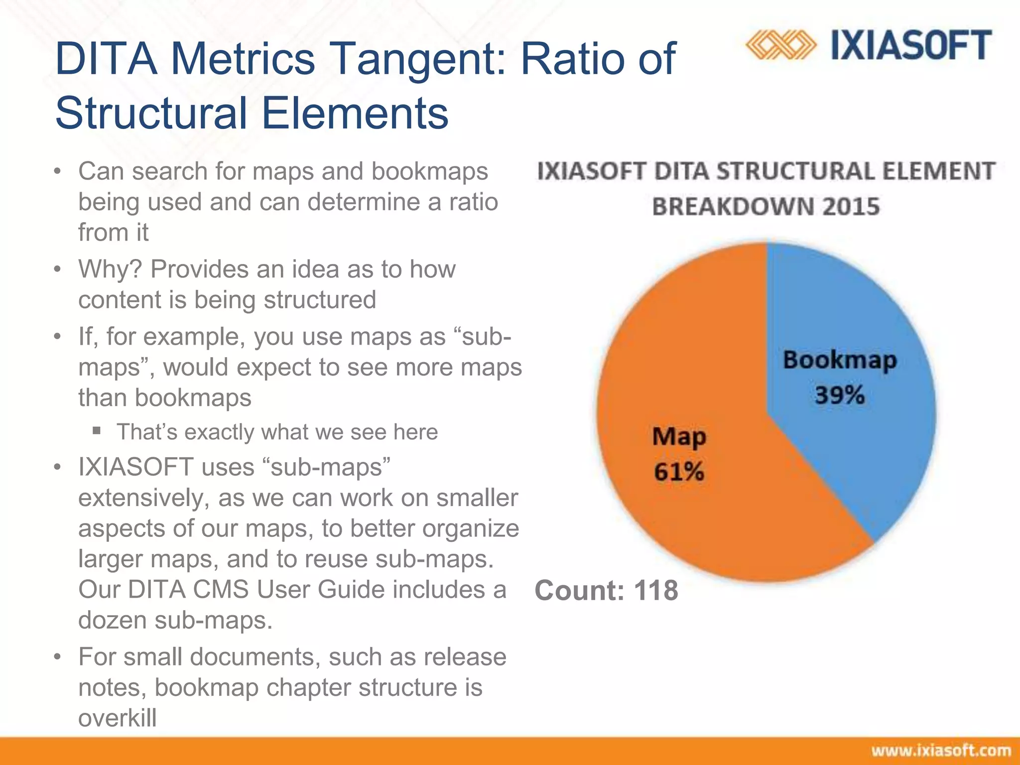 DITA Metrics Tangent: Ratio of
Structural Elements
• Can search for maps and bookmaps
being used and can determine a ratio
from it
• Why? Provides an idea as to how
content is being structured
• If, for example, you use maps as “sub-
maps”, would expect to see more maps
than bookmaps
 That’s exactly what we see here
• IXIASOFT uses “sub-maps”
extensively, as we can work on smaller
aspects of our maps, to better organize
larger maps, and to reuse sub-maps.
Our DITA CMS User Guide includes a
dozen sub-maps.
• For small documents, such as release
notes, bookmap chapter structure is
overkill
Count: 118
 
