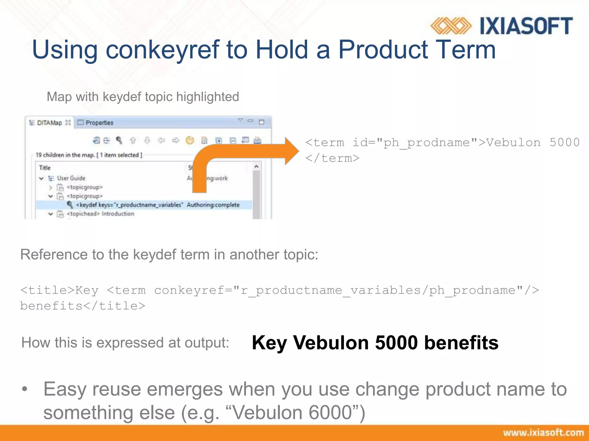 Using conkeyref to Hold a Product Term
Key Vebulon 5000 benefits
<term id="ph_prodname">Vebulon 5000
</term>
Map with keydef topic highlighted
Reference to the keydef term in another topic:
<title>Key <term conkeyref="r_productname_variables/ph_prodname"/>
benefits</title>
How this is expressed at output:
• Easy reuse emerges when you use change product name to
something else (e.g. “Vebulon 6000”)
 