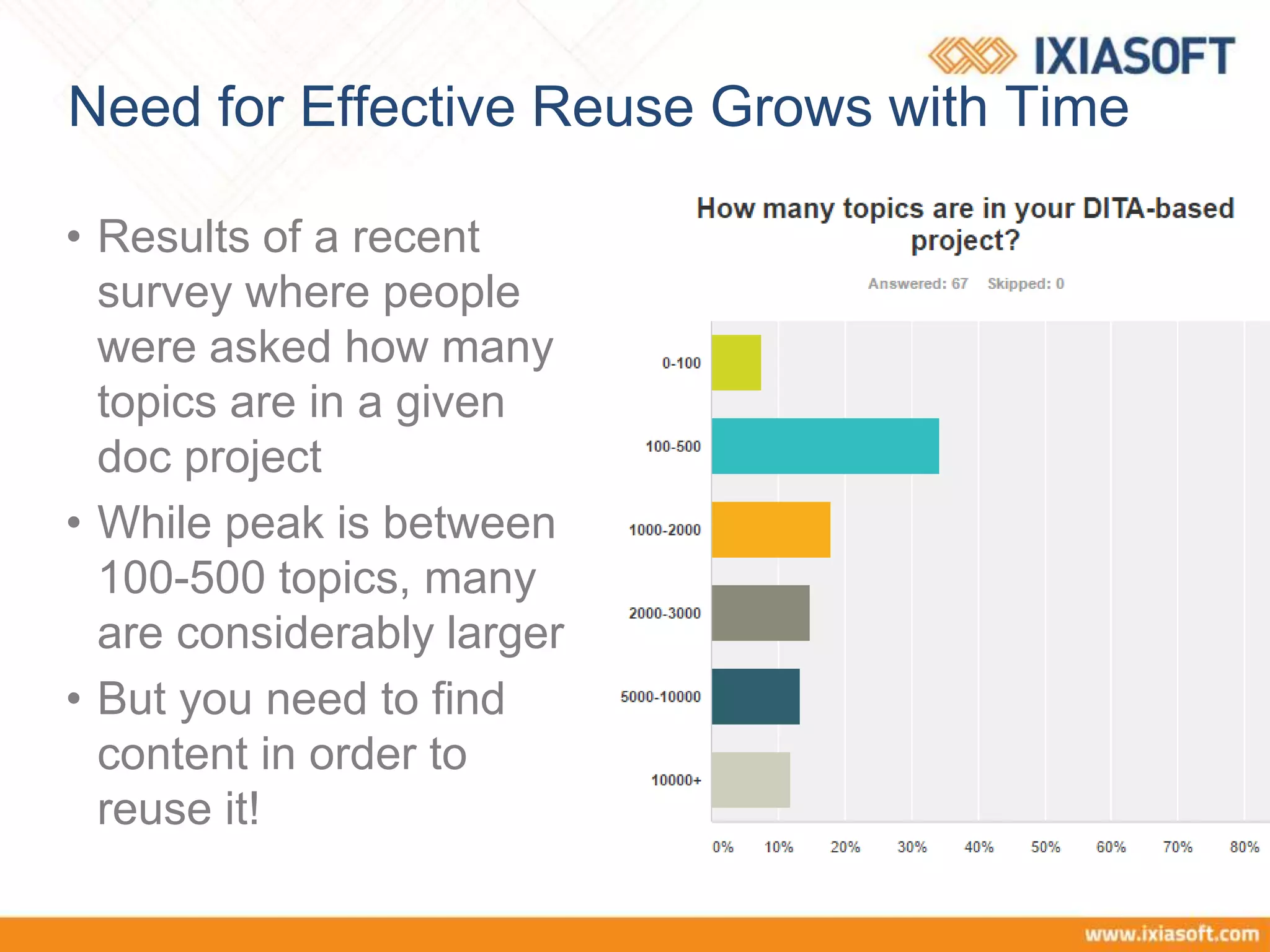 Need for Effective Reuse Grows with Time
• Results of a recent
survey where people
were asked how many
topics are in a given
doc project
• While peak is between
100-500 topics, many
are considerably larger
• But you need to find
content in order to
reuse it!
 
