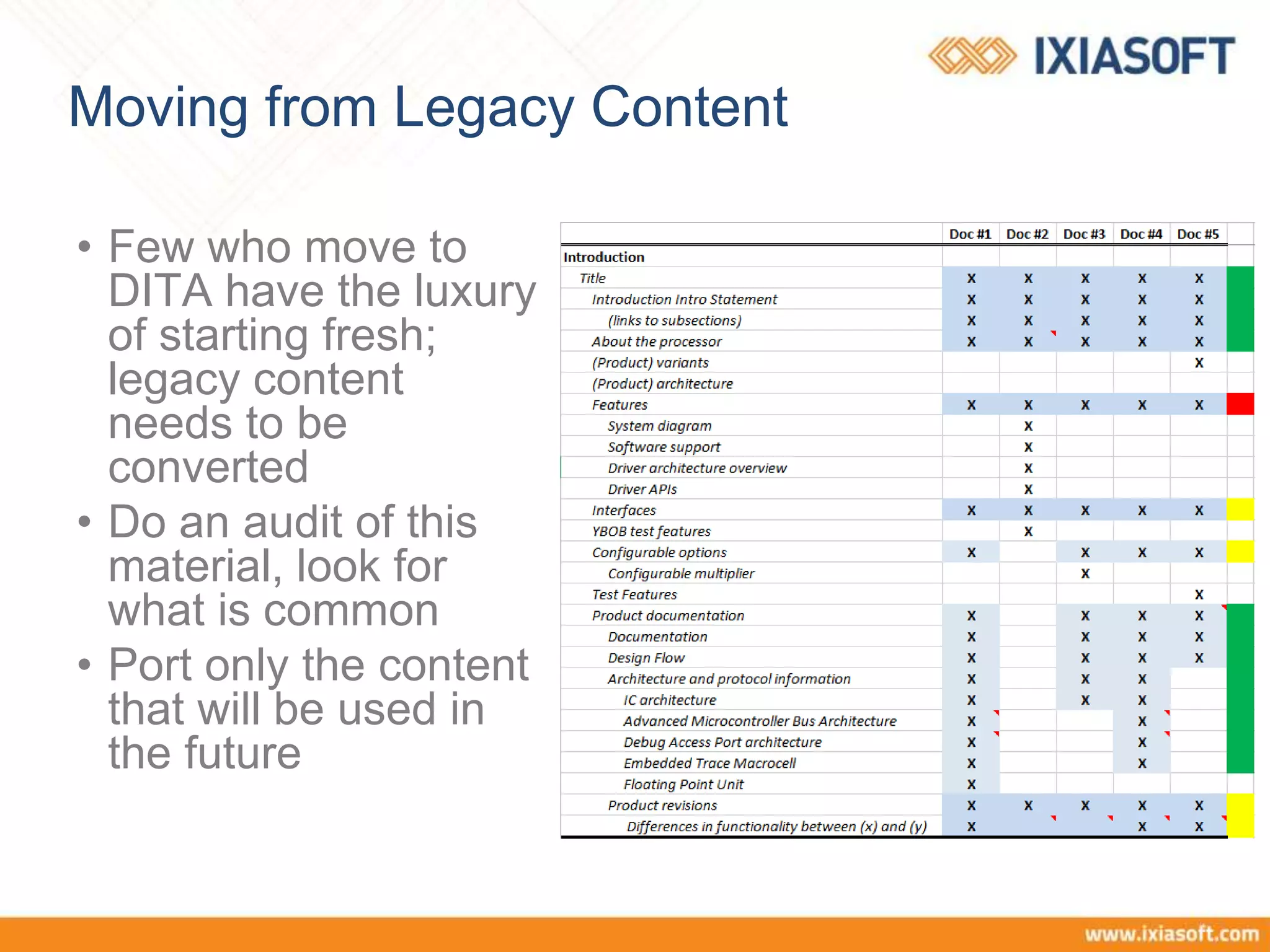 Moving from Legacy Content
• Few who move to
DITA have the luxury
of starting fresh;
legacy content
needs to be
converted
• Do an audit of this
material, look for
what is common
• Port only the content
that will be used in
the future
 