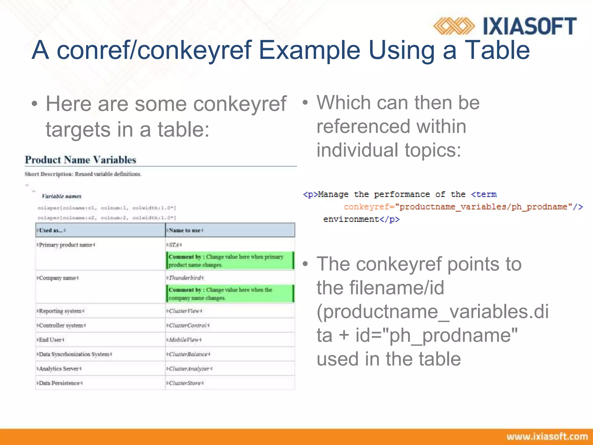 A conref/conkeyref Example Using a Table
• Which can then be
referenced within
individual topics:
• The conkeyref points to
the filename/id
(productname_variables.di
ta + id="ph_prodname"
used in the table
• Here are some conkeyref
targets in a table:
 