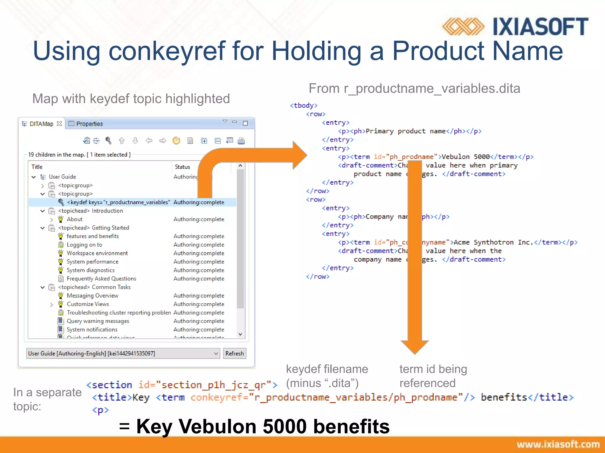Using conkeyref for Holding a Product Name
= Key Vebulon 5000 benefits
From r_productname_variables.dita
Map with keydef topic highlighted
keydef filename
(minus “.dita”)
term id being
referenced
In a separate
topic:
 