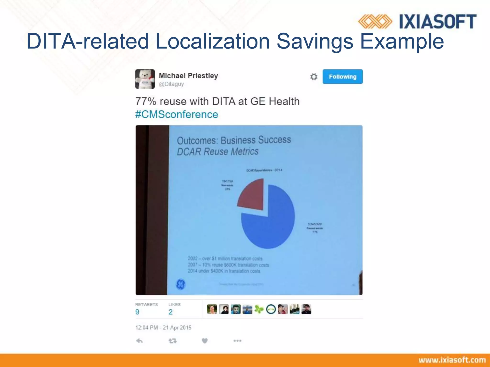 DITA-related Localization Savings Example
 