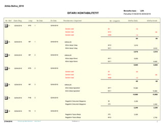 Atilda Belina_2018
DITARI I KONTABILITETIT Periudha 01/04/2018-30/04/2018
LEKMonedha baze :
Nr. Ref Date Reg Lloji Pershkrimi i VeprimitNr.Dok Dt.Dok Vlefta Debi Vlefta KrediNr. Llogarie
1 02/04/201821 02/04/2018 KFB
1.0015.00
Demtim malli 35 -70
Demtim malli 4012 -84
Demtim malli 4456 -14
-84-84
1 02/04/201824 02/04/2018 MP ARKALEK 12.002.00
Kthim blerje Cobaj 4012 2,616
Kthim blerje Cobaj 5311 2,616
2,6162,616
2 02/04/201825 02/04/2018 MP ARKALEK 13.002.00
Kthim blejre Rimini 4011 6,600
Kthim blejre Rimini 5311 6,600
6,6006,600
2 02/04/201822 02/04/2018 KFB
2.0015.00
Demtim malli 35 -50
Demtim malli 4011 -60
Demtim malli 4456 -10
-60-60
3 02/04/201826 02/04/2018 MP ARKALEK 14.002.00
kthim blerje bigmarket 4011 15,960
kthim blerje bigmarket 5311 15,960
15,96015,960
3 02/04/201818 02/04/2018 FHB
16.0051.00
Regjistrim Dokument Magazine 35 2,250
Regjistrim Dokument Magazine 375 2,250
2,2502,250
3 02/04/201818 02/04/2018 FB
3.0013.00
Regjistrim Fature Blerje 375 2,250
Regjistrim Fature Blerje 4012 2,700
1Perdoruesi: qPrintuar nga Alpha Business www.imb.al27/04/2018
 
