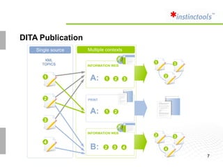 DITA Publication




                   7
 
