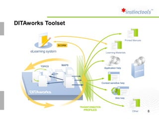 DITAworks Toolset




                    8
 