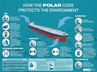 YOUR LOGO
Page  19
Making the Code mandatory
19
 