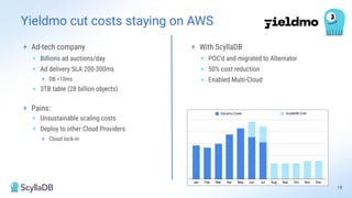 + Ad-tech company
+ Billions ad auctions/day
+ Ad delivery SLA 200-300ms
+ DB <10ms
+ 3TB table (28 billion objects)
+ Pains:
+ Unsustainable scaling costs
+ Deploy to other Cloud Providers
+ Cloud lock-in
+ With ScyllaDB
+ POC'd and migrated to Alternator
+ 50% cost reduction
+ Enabled Multi-Cloud
18
Yieldmo cut costs staying on AWS
 