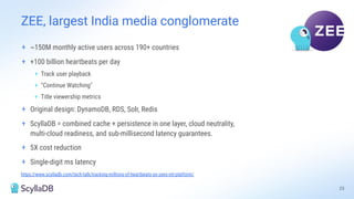ZEE, largest India media conglomerate
+ ~150M monthly active users across 190+ countries
+ +100 billion heartbeats per day
+ Track user playback
+ "Continue Watching"
+ Title viewership metrics
+ Original design: DynamoDB, RDS, Solr, Redis
+ ScyllaDB = combined cache + persistence in one layer, cloud neutrality,
multi-cloud readiness, and sub-millisecond latency guarantees.
+ 5X cost reduction
+ Single-digit ms latency
https://www.scylladb.com/tech-talk/tracking-millions-of-heartbeats-on-zees-ott-platform/
23
 