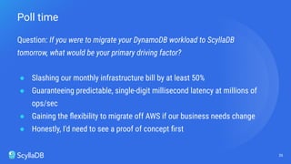 Question: If you were to migrate your DynamoDB workload to ScyllaDB
tomorrow, what would be your primary driving factor?
● Slashing our monthly infrastructure bill by at least 50%
● Guaranteeing predictable, single-digit millisecond latency at millions of
ops/sec
● Gaining the ﬂexibility to migrate off AWS if our business needs change
● Honestly, I'd need to see a proof of concept ﬁrst
26
Poll time
 