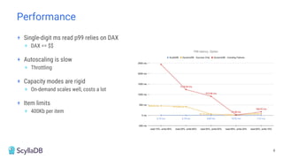 Performance
+ Single-digit ms read p99 relies on DAX
+ DAX == $$
+ Autoscaling is slow
+ Throttling
+ Capacity modes are rigid
+ On-demand scales well, costs a lot
+ Item limits
+ 400Kb per item
8
 