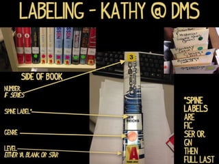 Ditching Dewey