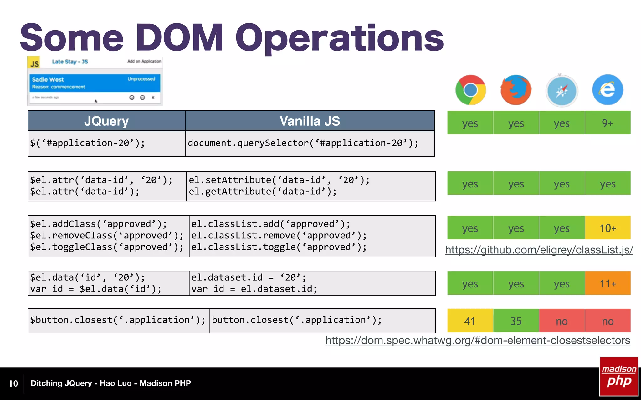 Ditching JQuery - Hao Luo - Madison PHP
Some DOM Operations
10
JQuery Vanilla JS
$(‘#application-20’); document.querySelector(‘#application-20’);
$el.attr(‘data-id’,	‘20’);	
$el.attr(‘data-id’);
el.setAttribute(‘data-id’,	‘20’);	
el.getAttribute(‘data-id’);
yes yes yes 9+
yes yes yes yes
yes yes yes 10+$el.addClass(‘approved’);	
$el.removeClass(‘approved’);	
$el.toggleClass(‘approved’);
el.classList.add(‘approved’);	
el.classList.remove(‘approved’);	
el.classList.toggle(‘approved’);
$el.data(‘id’,	‘20’);	
var	id	=	$el.data(‘id’);
el.dataset.id	=	‘20’;	
var	id	=	el.dataset.id; yes yes yes 11+
$button.closest(‘.application’); button.closest(‘.application’); 41 35 no no
https://dom.spec.whatwg.org/#dom-element-closestselectors
https://github.com/eligrey/classList.js/
 