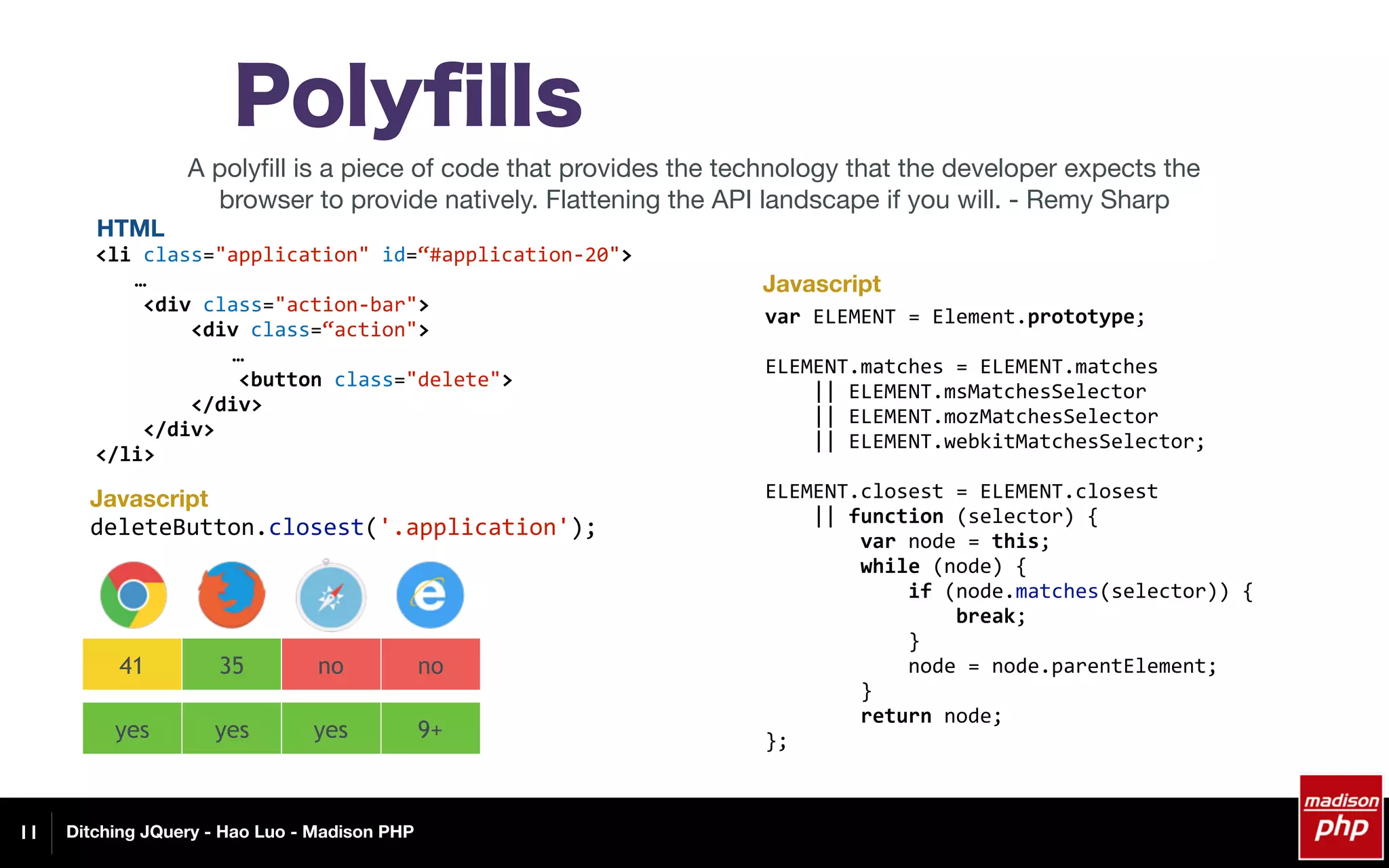 Ditching JQuery - Hao Luo - Madison PHP
Polyﬁlls
11
A polyﬁll is a piece of code that provides the technology that the developer expects the
browser to provide natively. Flattening the API landscape if you will. - Remy Sharp
var	ELEMENT	=	Element.prototype;	
ELEMENT.matches	=	ELEMENT.matches	
				||	ELEMENT.msMatchesSelector	
				||	ELEMENT.mozMatchesSelector	
				||	ELEMENT.webkitMatchesSelector;	
ELEMENT.closest	=	ELEMENT.closest		
				||	function	(selector)	{	
								var	node	=	this;	
								while	(node)	{	
												if	(node.matches(selector))	{	
																break;	
												}	
												node	=	node.parentElement;	
								}	
								return	node;	
};	
41 35 no no
yes yes yes 9+
<li	class="application"	id=“#application-20">	
…	
				<div	class="action-bar">	
								<div	class=“action">	
…	
												<button	class="delete">	
								</div>	
				</div>	
</li>	
deleteButton.closest('.application');	
HTML
Javascript
Javascript
 