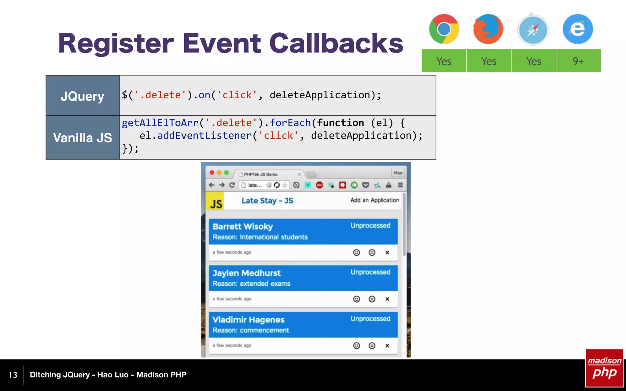 Ditching JQuery - Hao Luo - Madison PHP13
Register Event Callbacks
Yes Yes Yes 9+
JQuery $('.delete').on('click',	deleteApplication);
Vanilla JS
getAllElToArr('.delete').forEach(function	(el)	{	
			el.addEventListener('click',	deleteApplication);	
});	
 