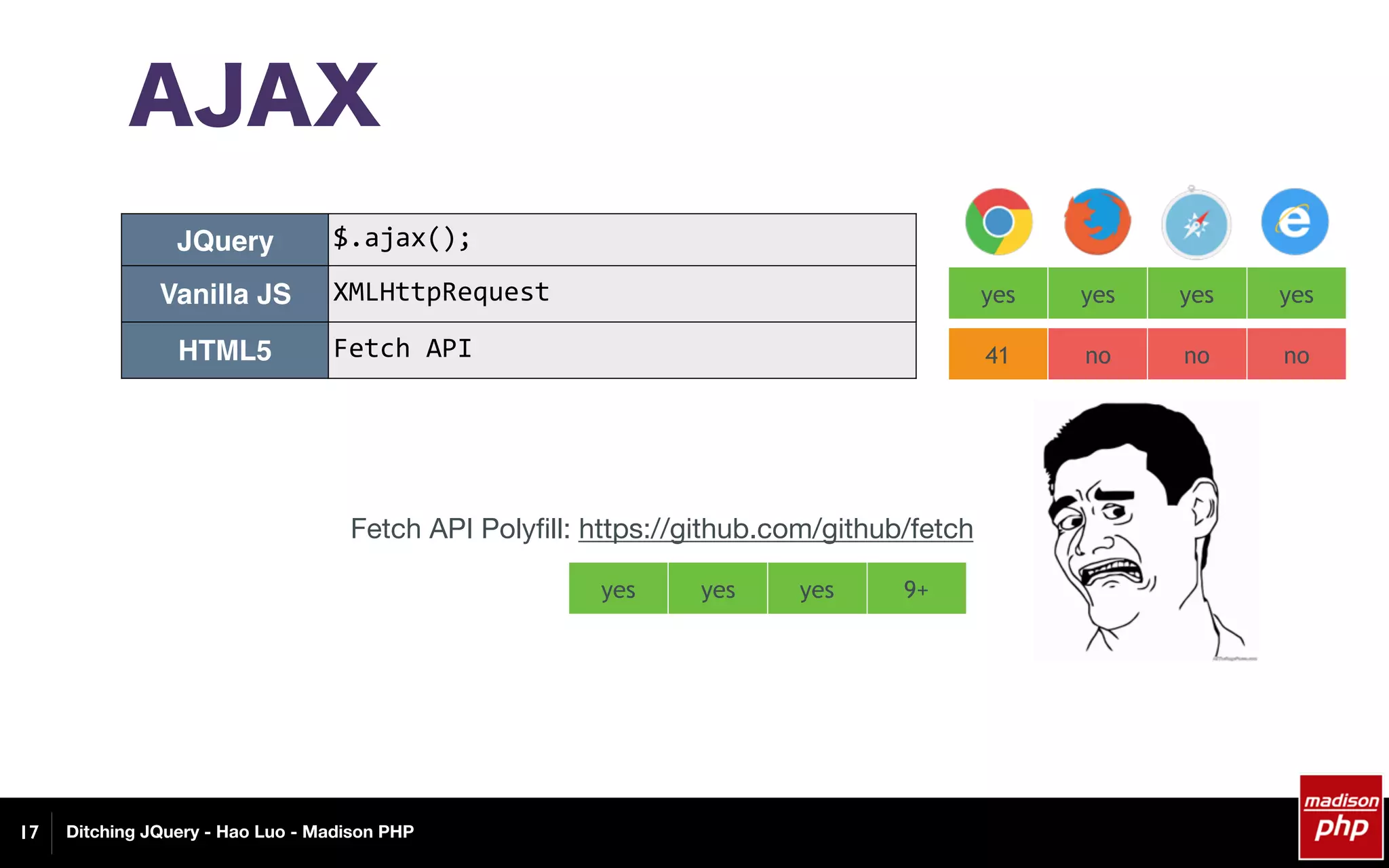 Ditching JQuery - Hao Luo - Madison PHP
AJAX
17
JQuery $.ajax();
Vanilla JS XMLHttpRequest
HTML5 Fetch	API
yes yes yes yes
41 no no no
Fetch API Polyﬁll: https://github.com/github/fetch
yes yes yes 9+
 