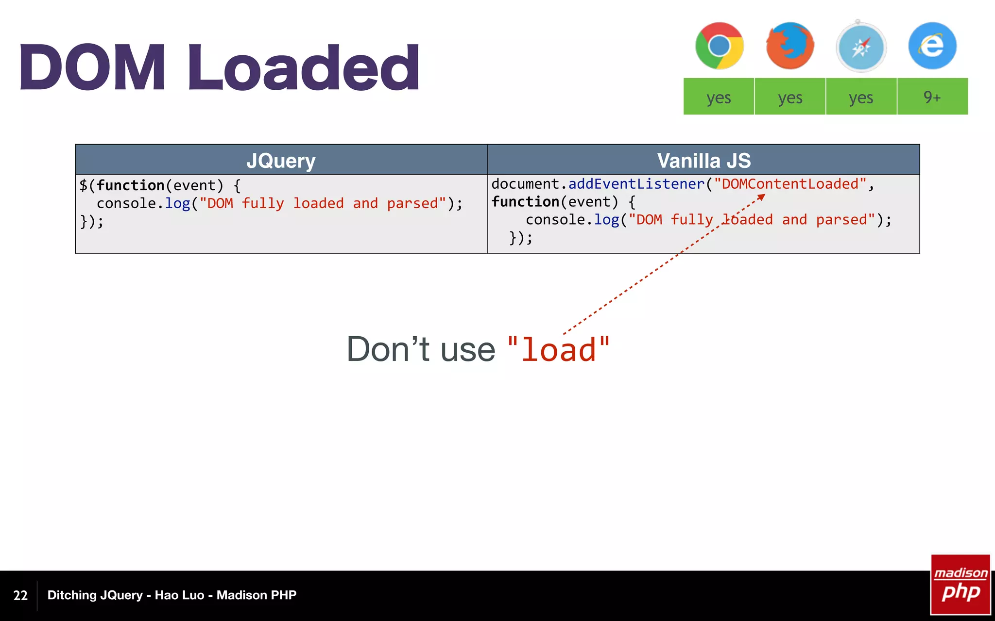 Ditching JQuery - Hao Luo - Madison PHP
DOM Loaded
22
JQuery Vanilla JS
$(function(event)	{	
		console.log("DOM	fully	loaded	and	parsed");	
});	
document.addEventListener("DOMContentLoaded",	
function(event)	{	
				console.log("DOM	fully	loaded	and	parsed");	
		});	
yes yes yes 9+
Don’t use "load"
 
