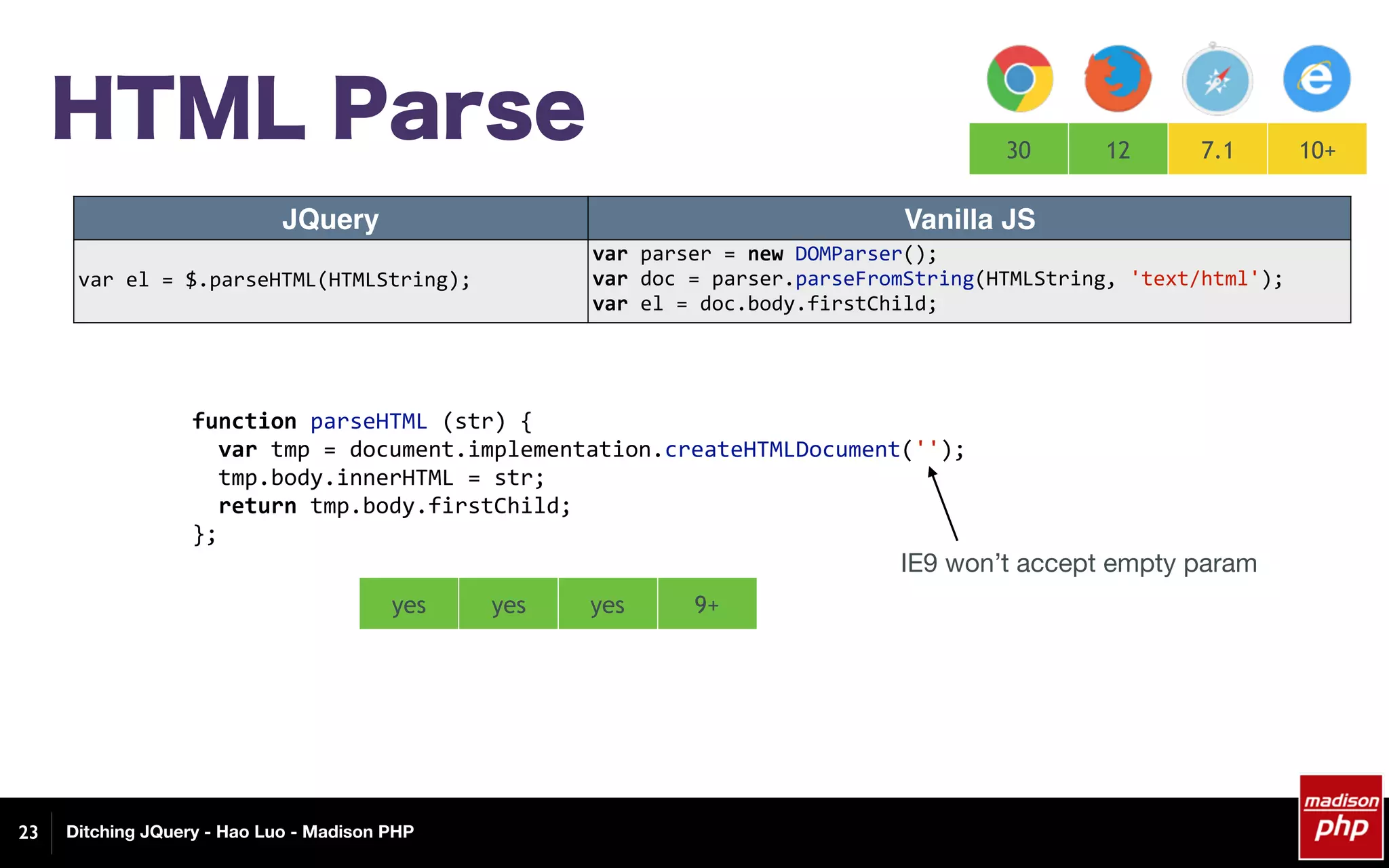 Ditching JQuery - Hao Luo - Madison PHP
HTML Parse
23
JQuery Vanilla JS
var	el	=	$.parseHTML(HTMLString);
var	parser	=	new	DOMParser();		
var	doc	=	parser.parseFromString(HTMLString,	'text/html');		
var	el	=	doc.body.firstChild;	
30 12 7.1 10+
function	parseHTML	(str)	{	
		var	tmp	=	document.implementation.createHTMLDocument('');	
		tmp.body.innerHTML	=	str;	
		return	tmp.body.firstChild;	
};	
IE9 won’t accept empty param
yes yes yes 9+
 