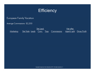 Efficiency




Copyright response mine interactive 2010. All rights reserved. ☺
 