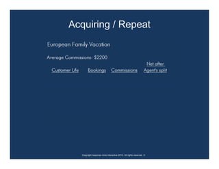 Acquiring / Repeat




  Copyright response mine interactive 2010. All rights reserved. ☺
 