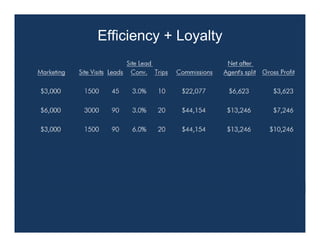 Efficiency + Loyalty
 